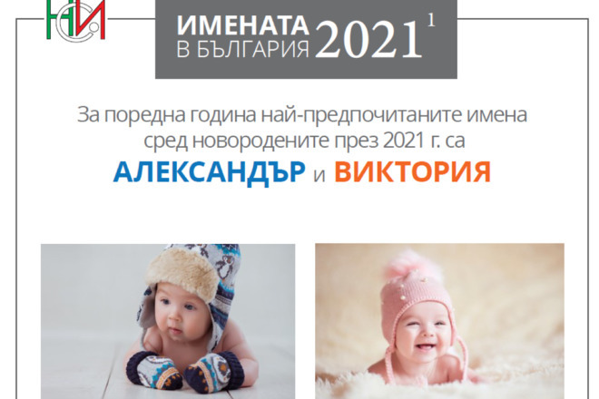 Nay populyarnite imena za novorodeni prez 2021 g