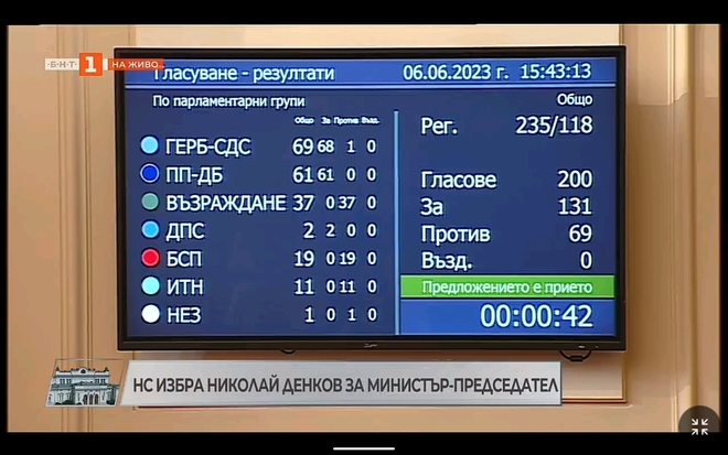 Изборът на редовно правителство, 6 юни 2023 г.
