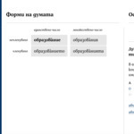 Български онлайн речник БЕРОН