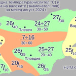 Средна месечна температура и валежи за август